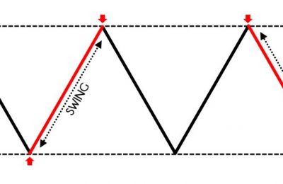 WAS IST SWING TRADING?