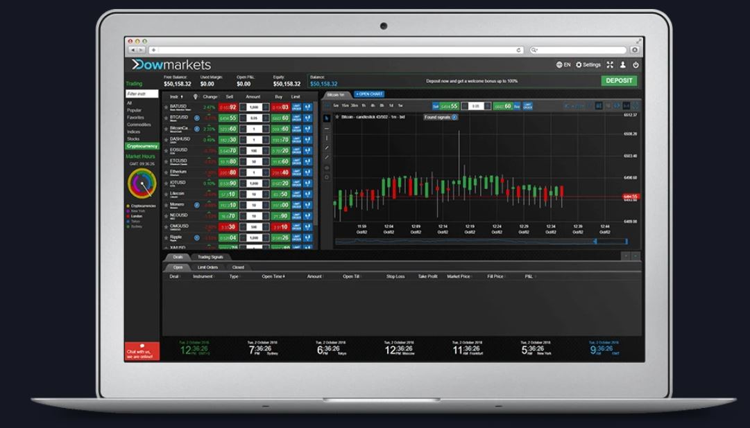 DowMarkets Bewertung – Vor-, Nachteile und Fazit