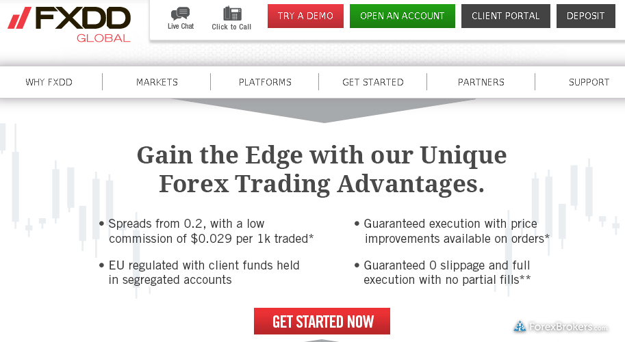 FXDD Forex Broker Review