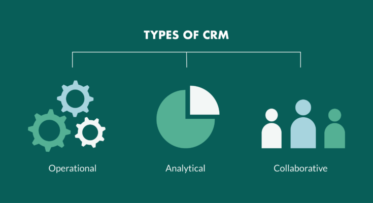 Type Of Crm Software