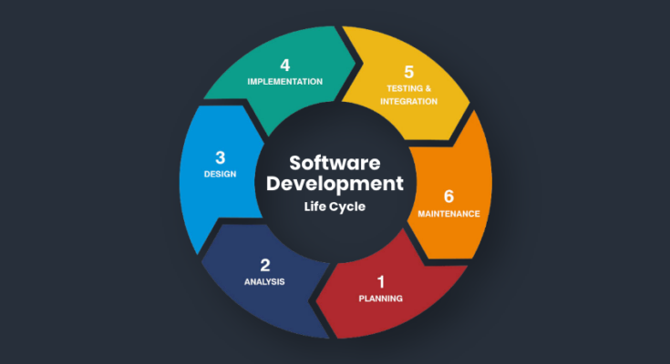 System Development Life Cycle