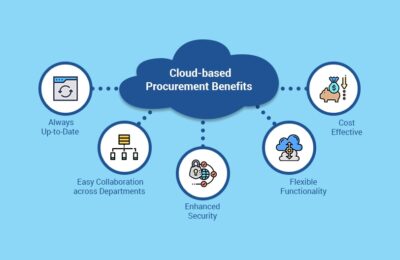 What Is Cloud Sourcing