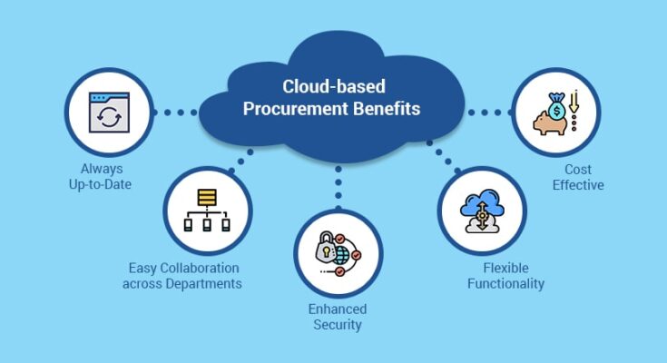 What Is Cloud Sourcing