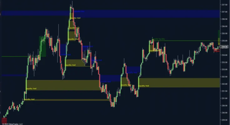 Buy Side Liquidity