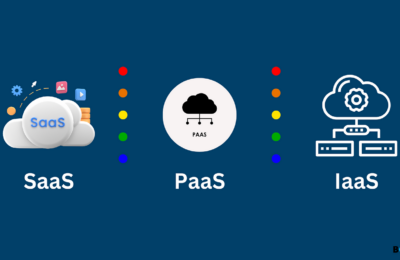 Paas Iaas Difference